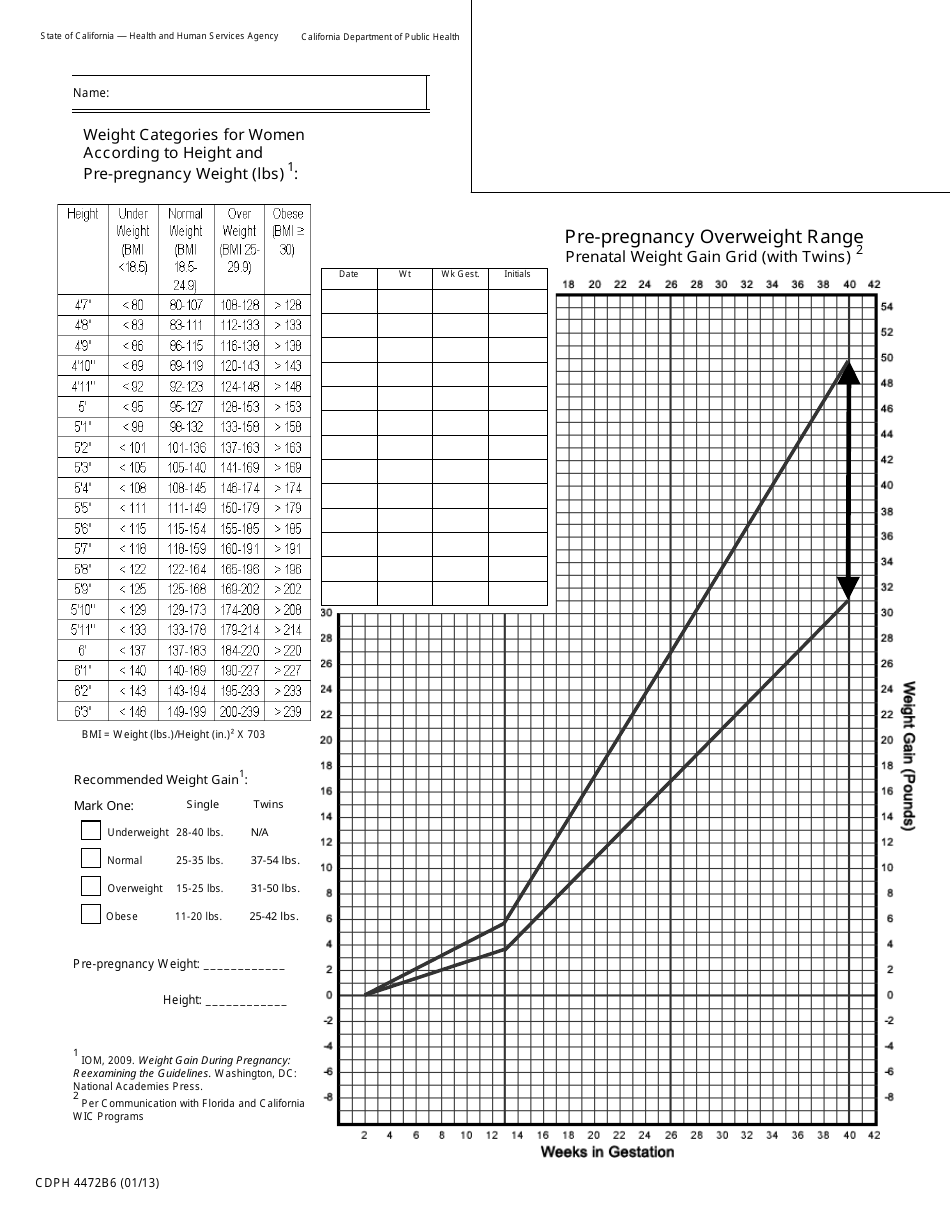 Form CDPH4472B6 Prenatal Weight Gain Grid: Pre-pregnancy Overweight-Twins Range - California, Page 1