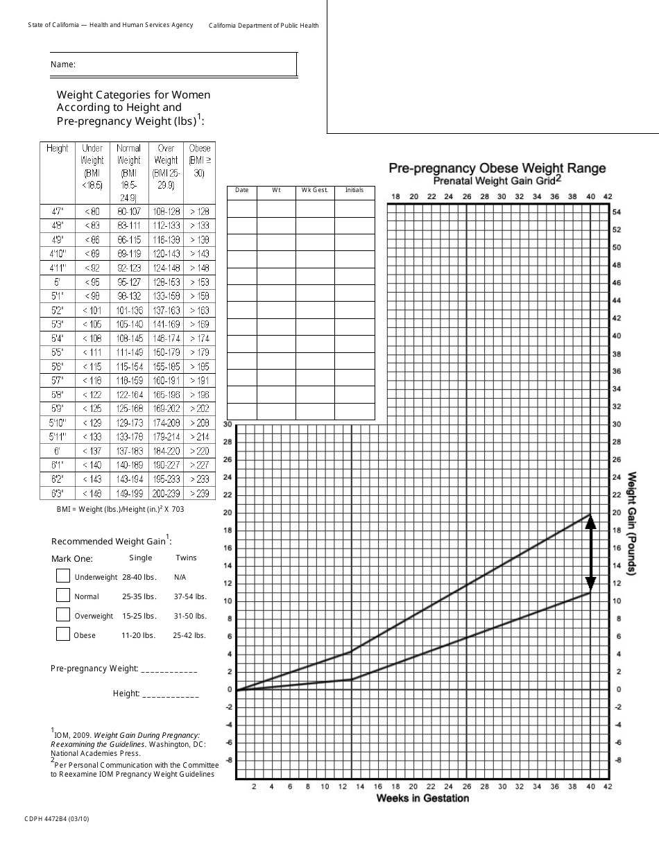 Form CDPH4472B4 Prenatal Weight Gain Grid: Pre-pregnancy Obese Weight Range - California, Page 1