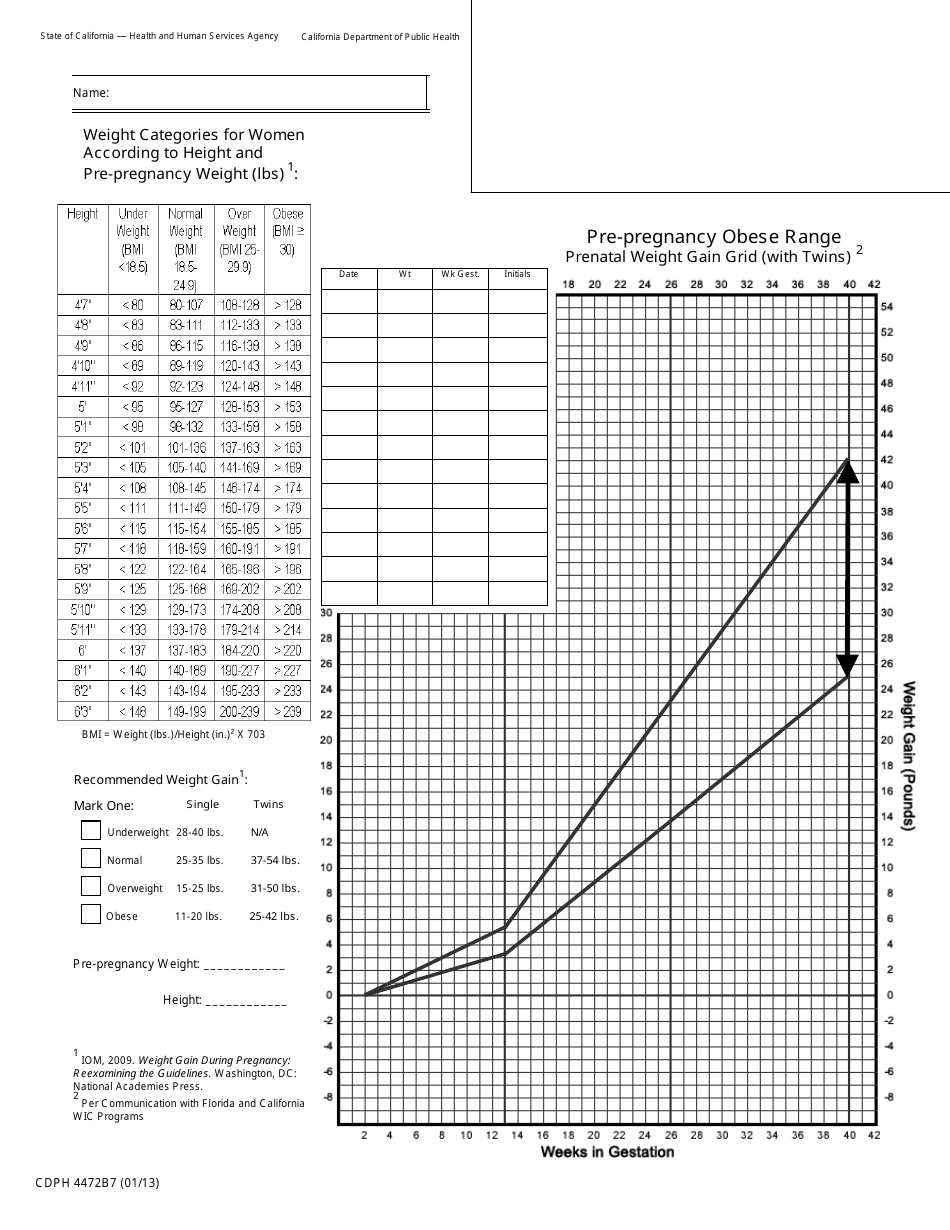 Form CDPH4472B7 Prenatal Weight Gain Grid: Pre Pregnancy Obese-Twins Range - California, Page 1