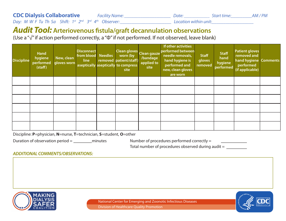 Audit Tool: Arteriovenous Fistula/Graft Cannulation Observations - Fill ...