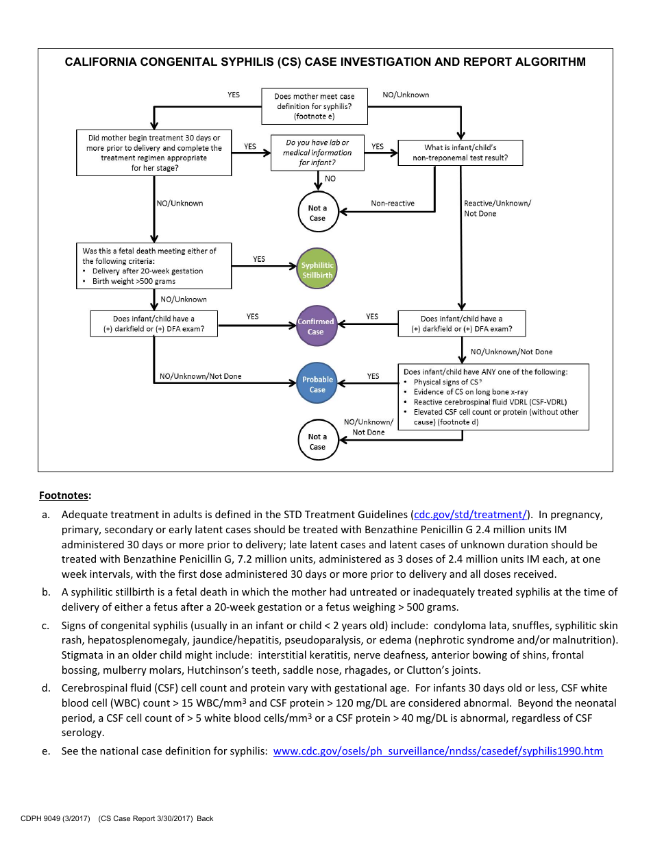 Form CDPH9049 California Congenital Syphilis (Cs) Case Investigation and Report - California, Page 2
