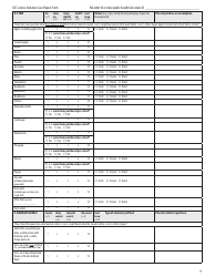CDC Listeria Initiative Case Report Form, Page 9
