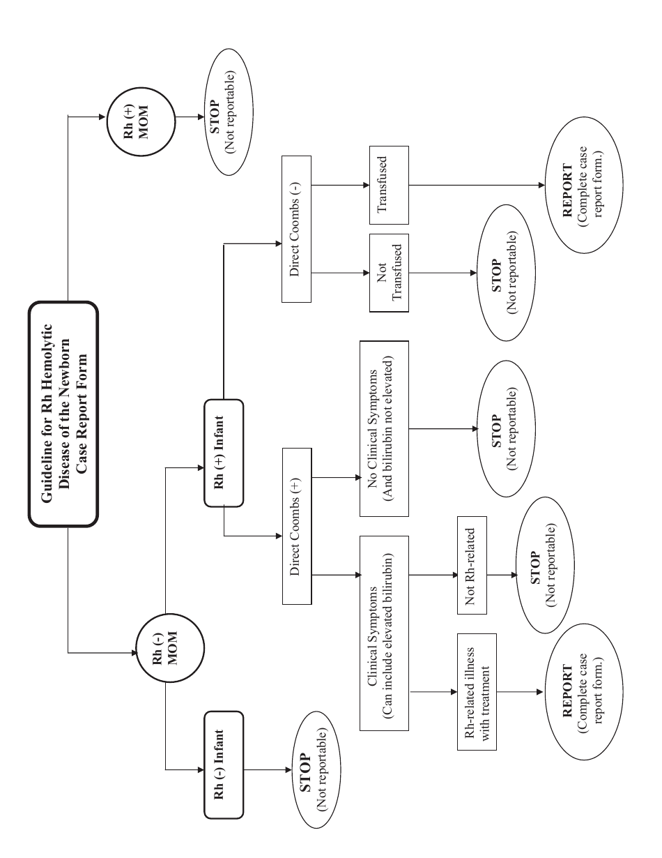 Form CDPH4009 Confidential Case Report of Rh Hemolytic Disease of the Newborn - California, Page 2