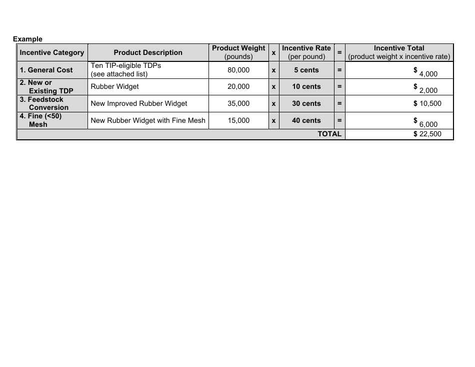 Form CalRecycle774O Tire Incentive Program (Tip3) Certification - California, Page 3