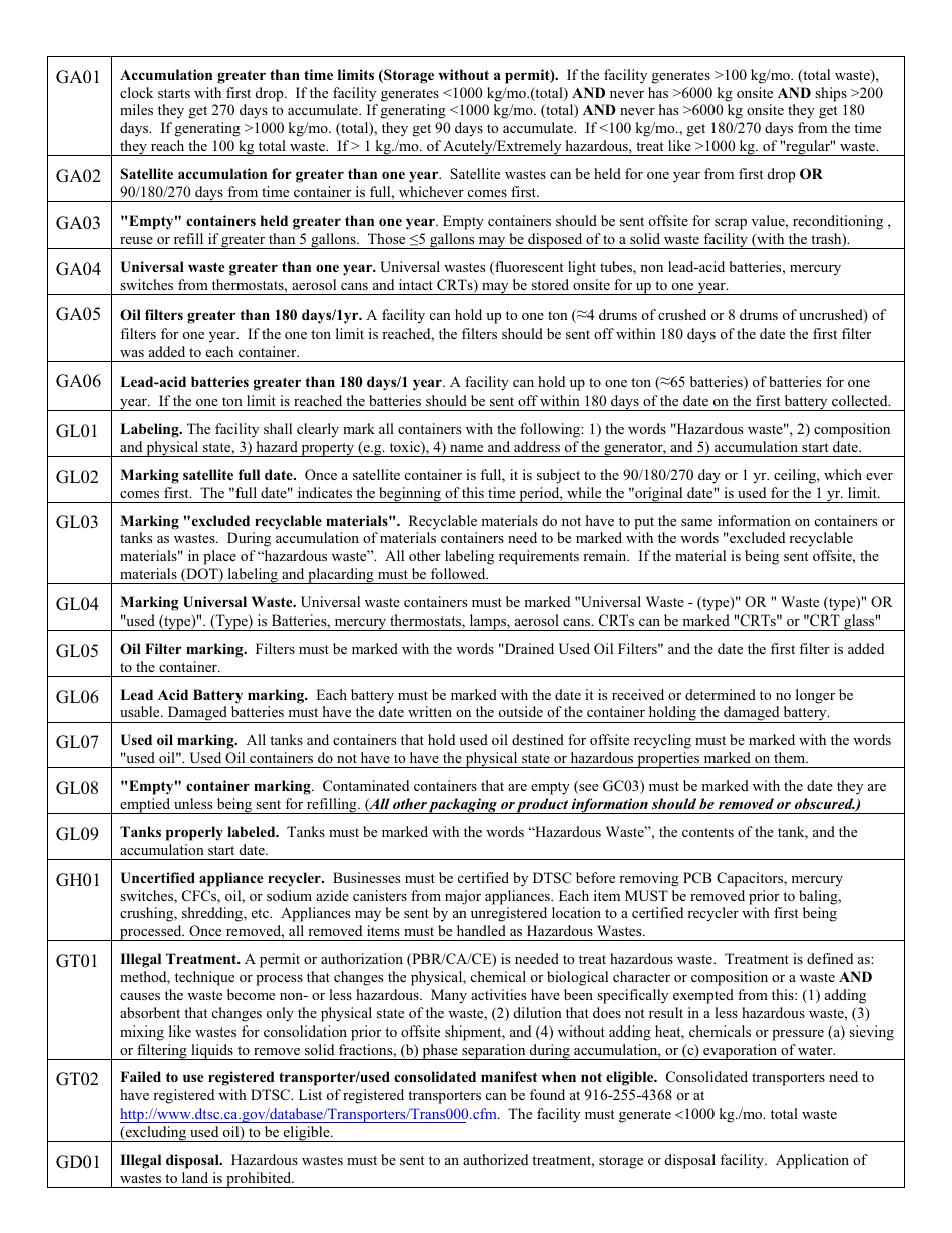 Hazardous Waste Generator Inspection Report - California, Page 5