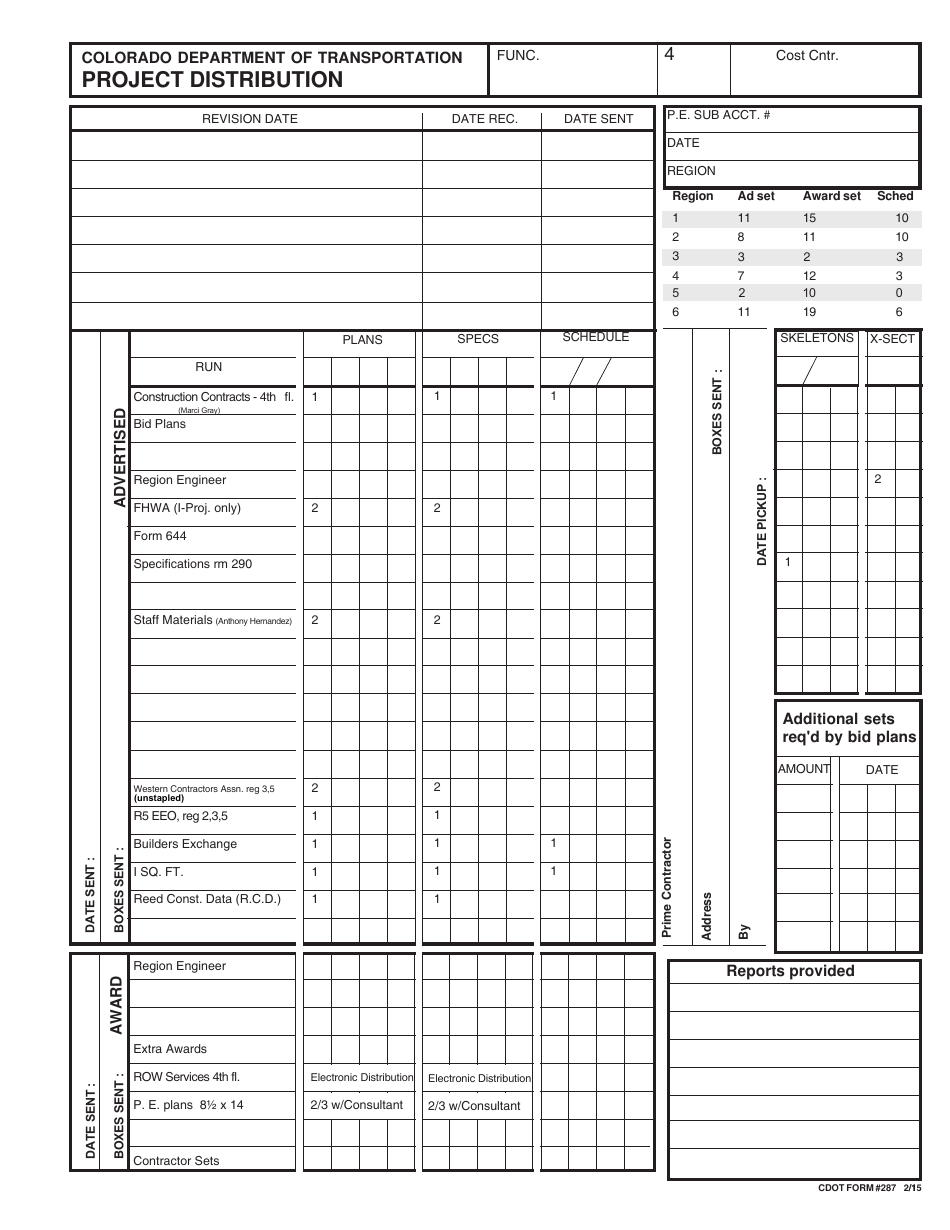 CDOT Form 287 Project Distribution - Colorado, Page 1