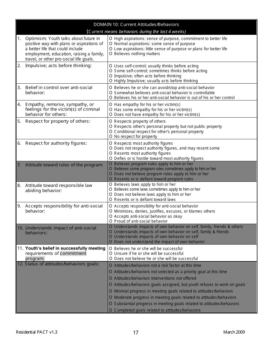 Residential Positive Achievement Change Tool (Pact) - Florida, Page 17