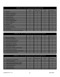 Residential Positive Achievement Change Tool (Pact) - Florida, Page 21