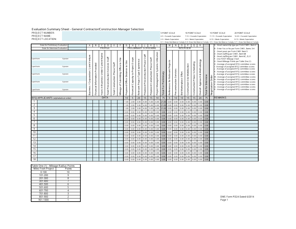 DMS Form PD24 Evaluation Summary Sheet - General Contractor / Construction Manager Selection - Florida, Page 1