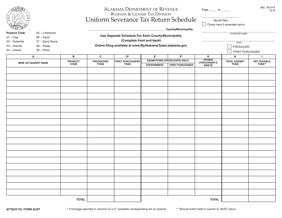 Form BL: AUST-A Uniform Severance Tax Return Schedule - Alabama, Page 1
