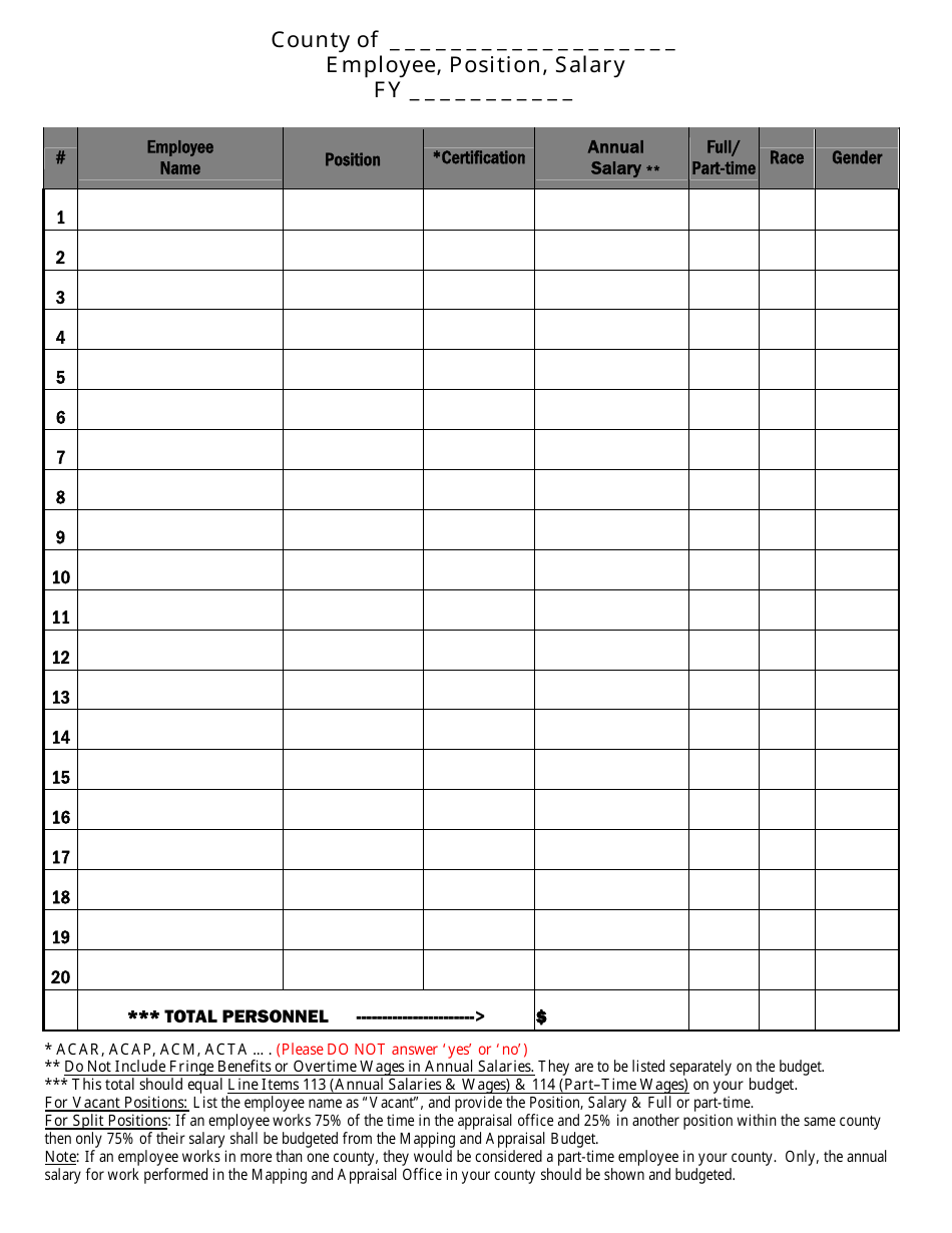 Alabama Budget Personnel Form Fill Out, Sign Online and Download PDF