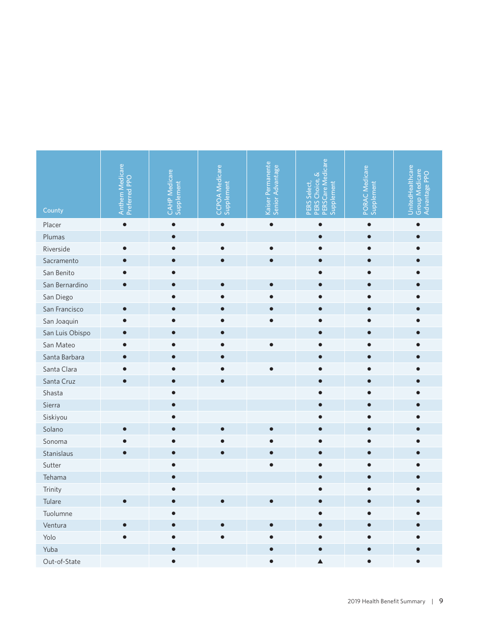 Health Benefit Summary - California, Page 11