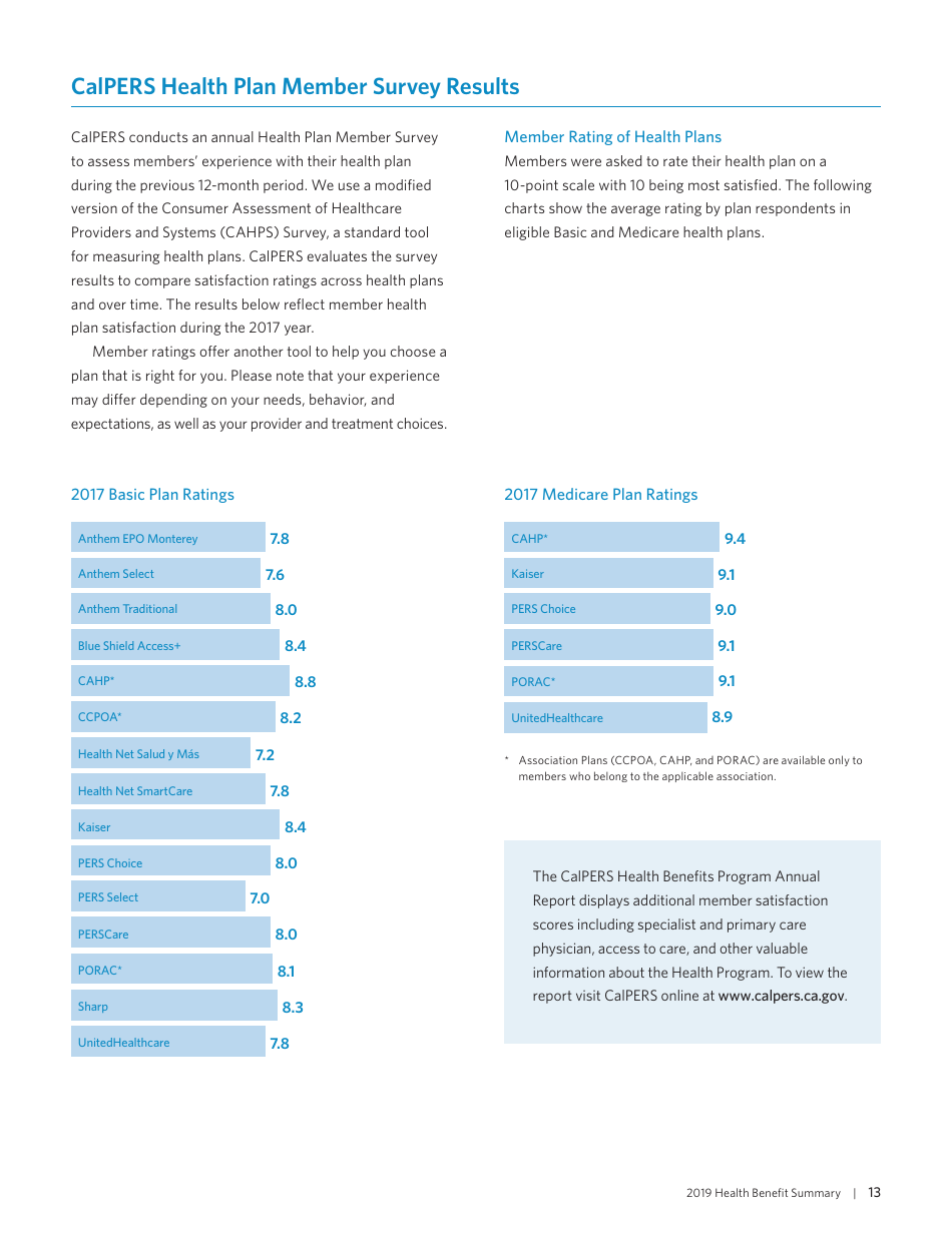 Health Benefit Summary - California, Page 15