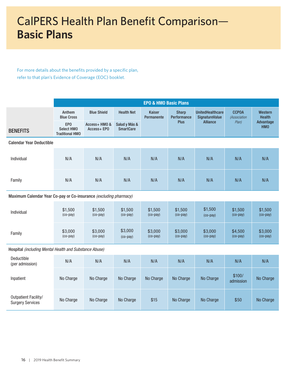 Health Benefit Summary - California, Page 18