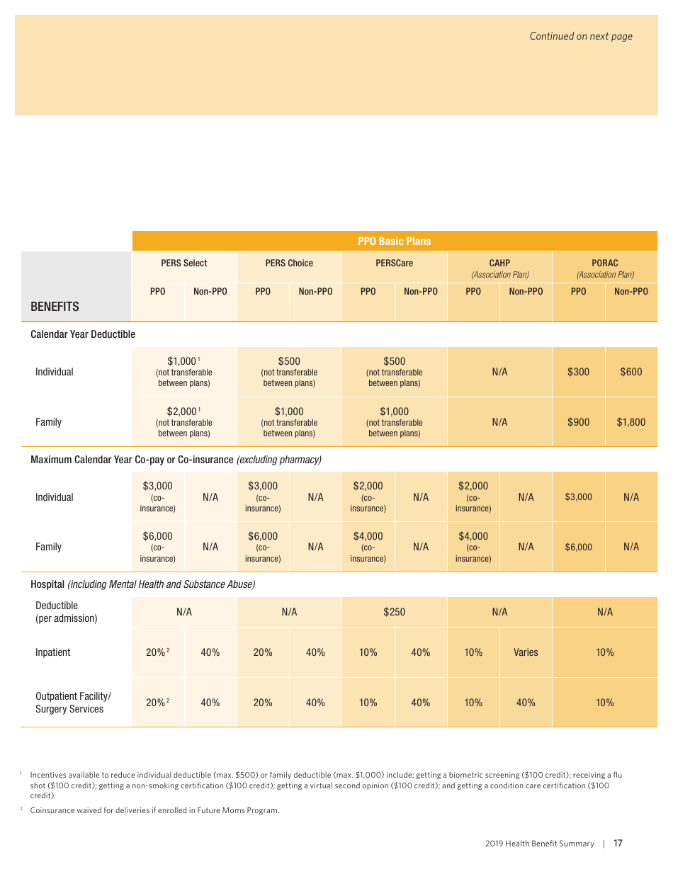 Health Benefit Summary - California, Page 19