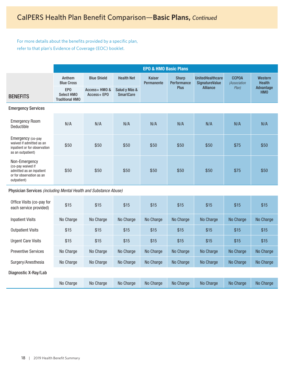Health Benefit Summary - California, Page 20