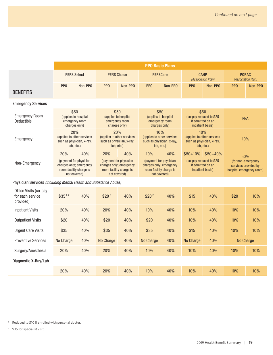 Health Benefit Summary - California, Page 21