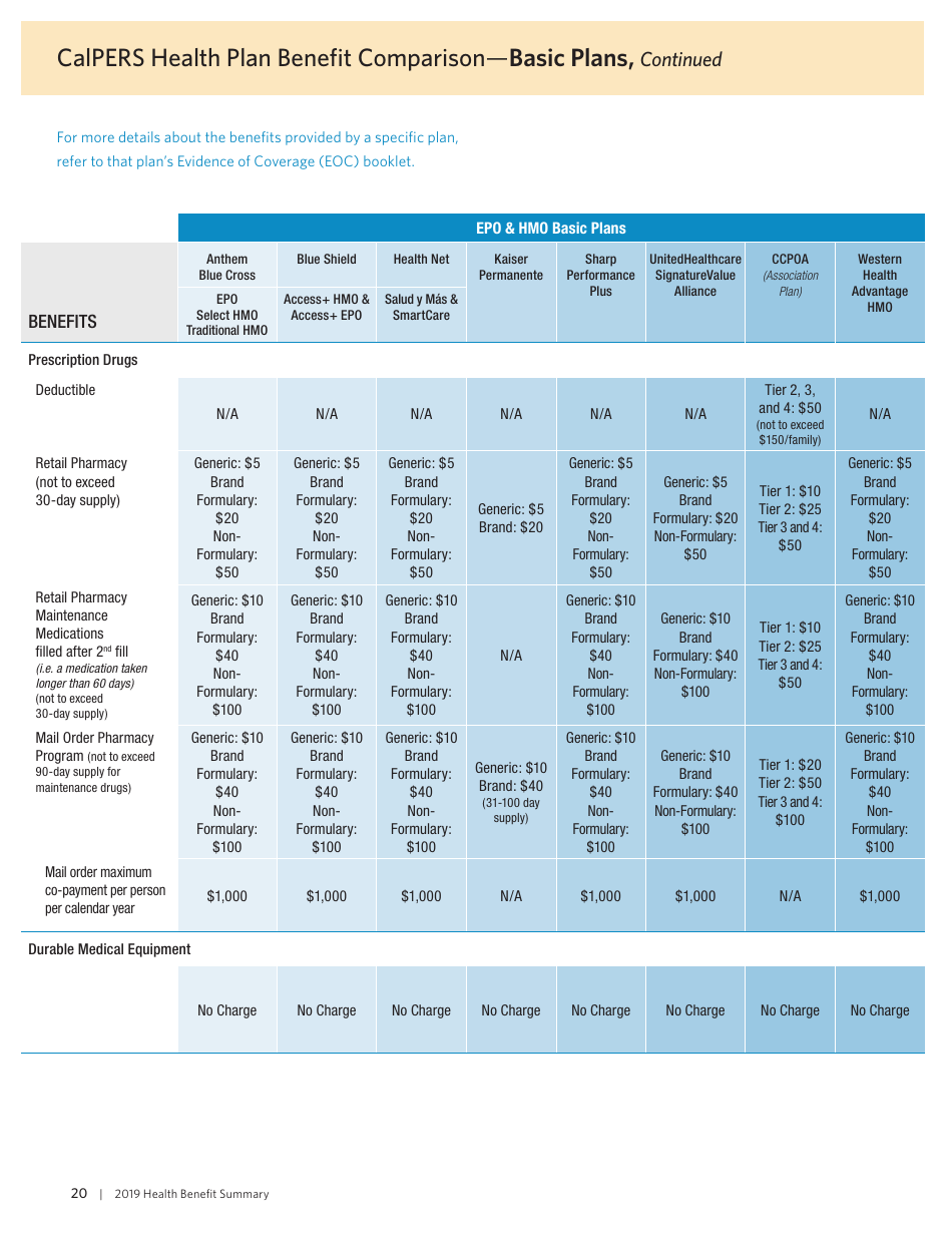 Health Benefit Summary - California, Page 22