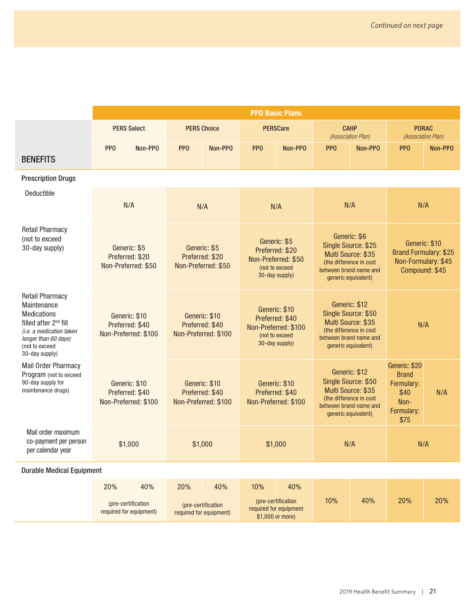 Health Benefit Summary - California, Page 23
