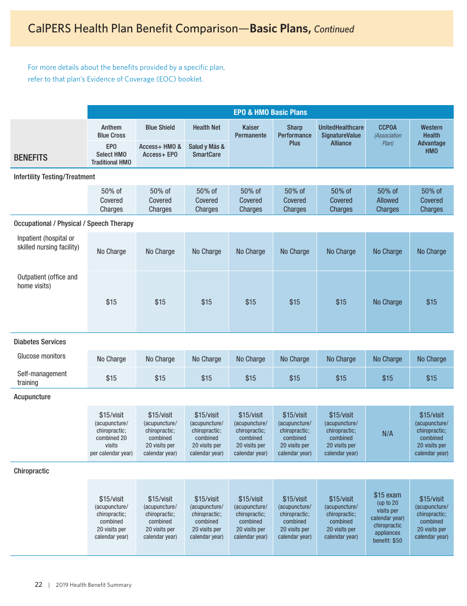 Health Benefit Summary - California, Page 24