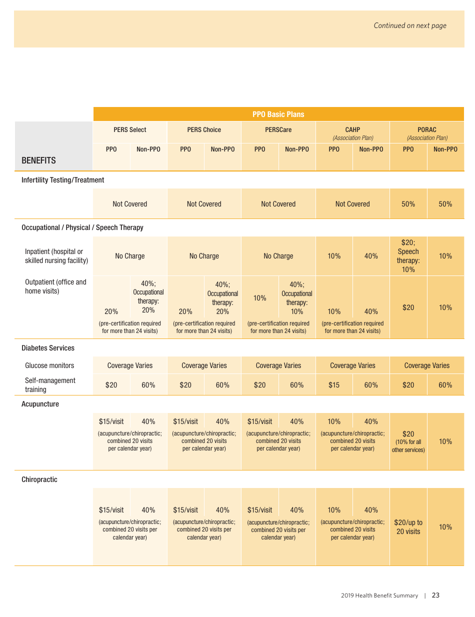 Health Benefit Summary - California, Page 25