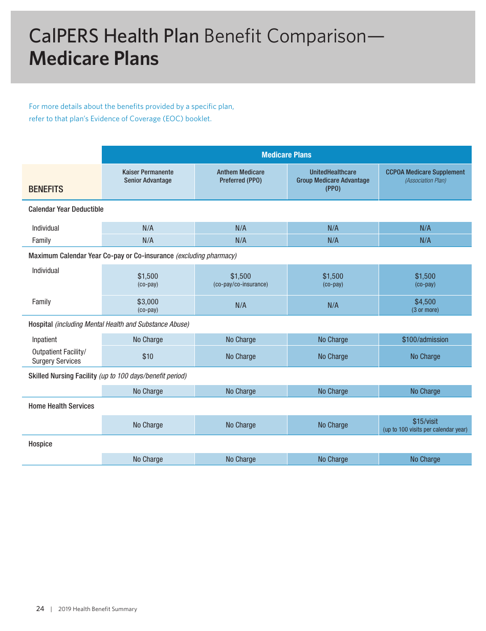 Health Benefit Summary - California, Page 26