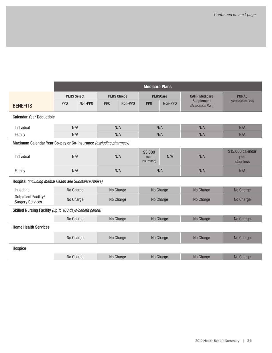 Health Benefit Summary - California, Page 27
