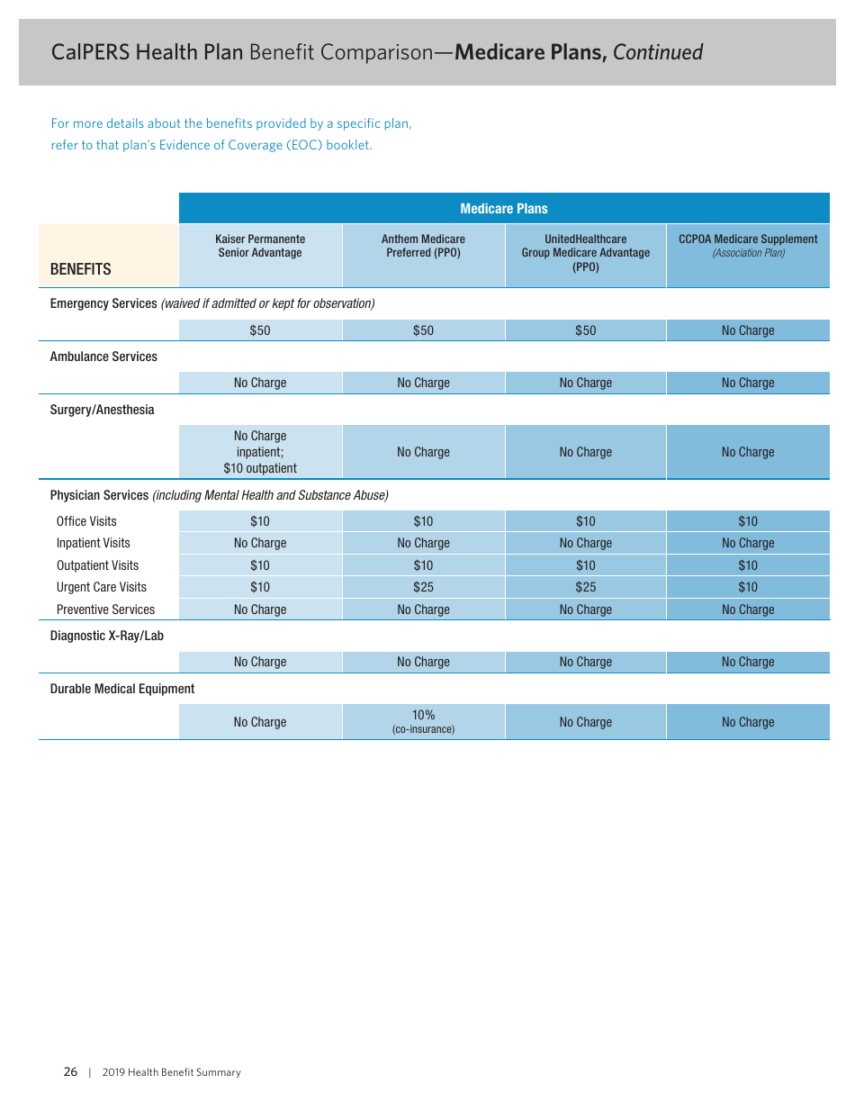 Health Benefit Summary - California, Page 28