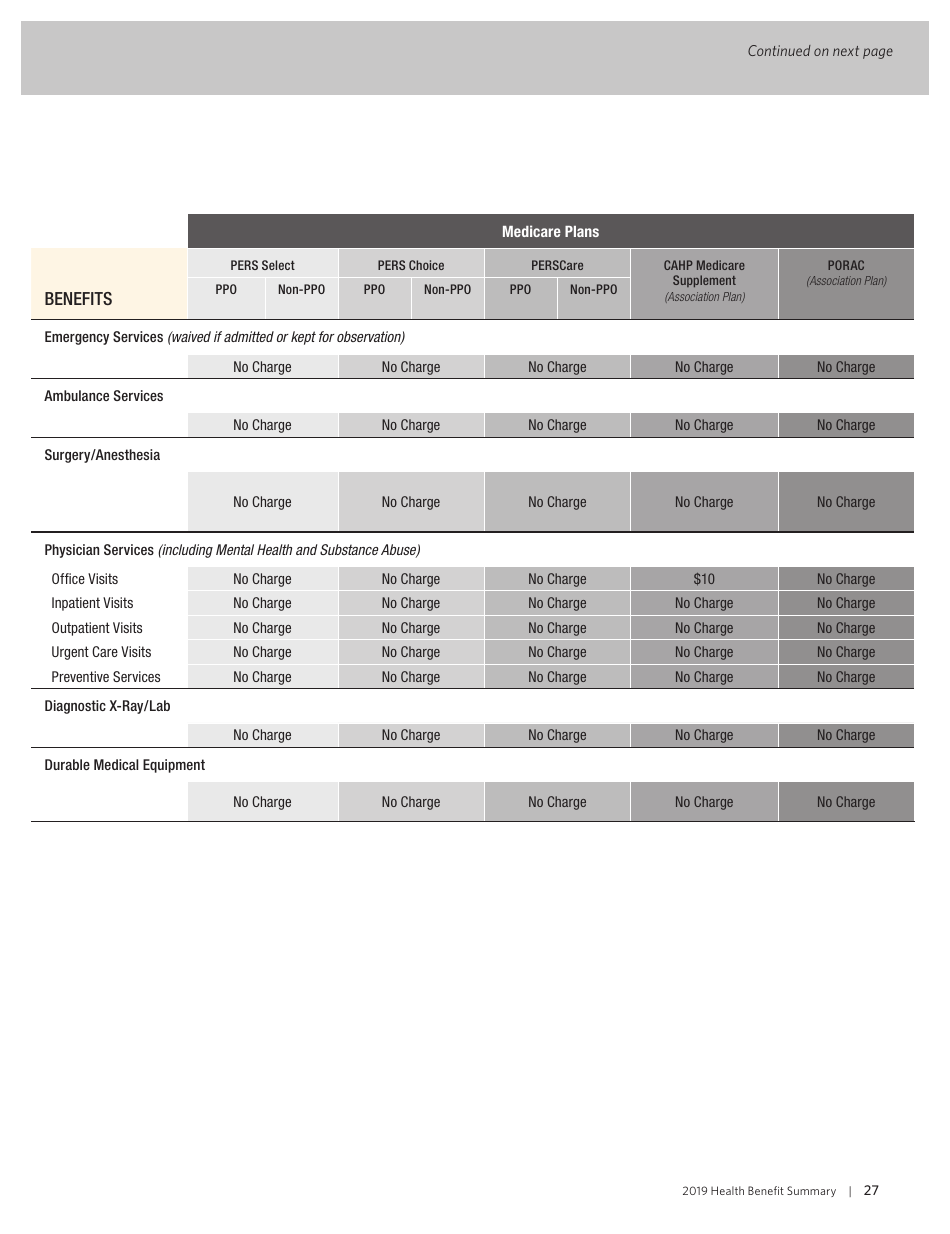 Health Benefit Summary - California, Page 29