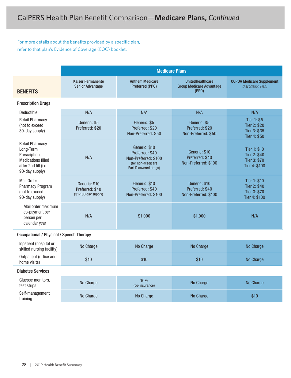 Health Benefit Summary - California, Page 30