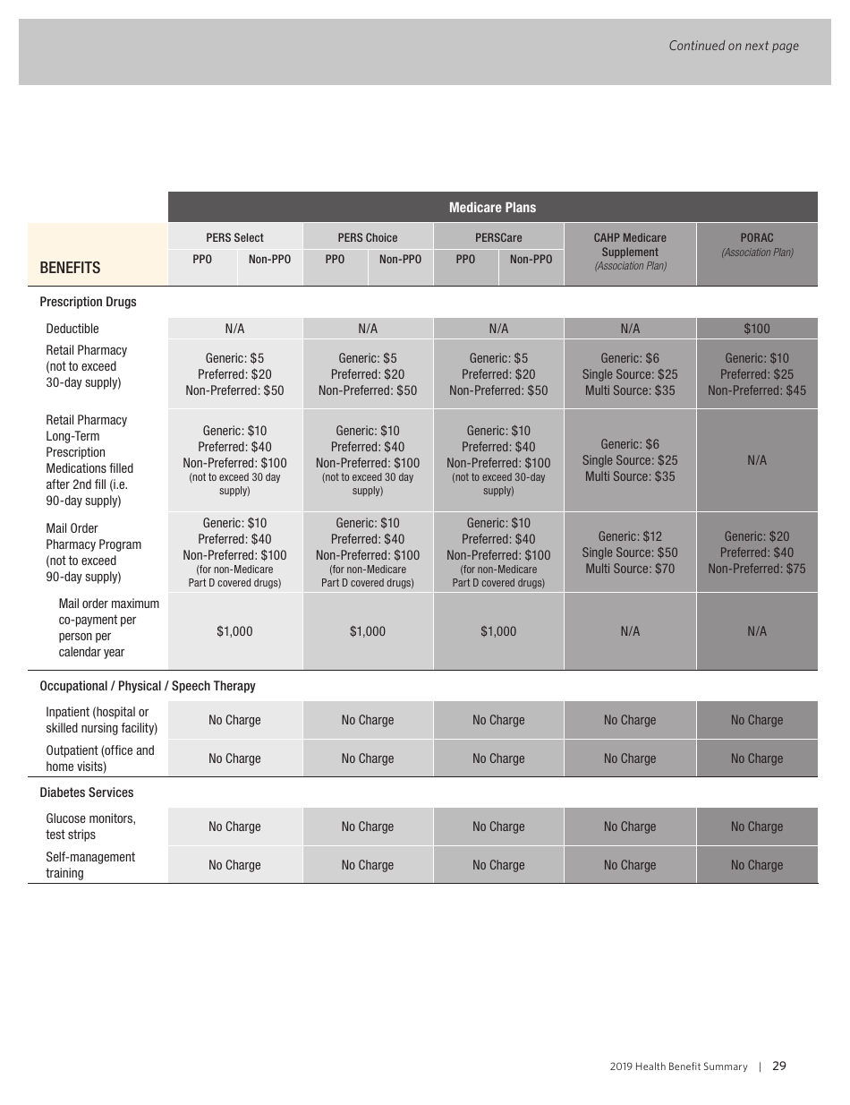 Health Benefit Summary - California, Page 31