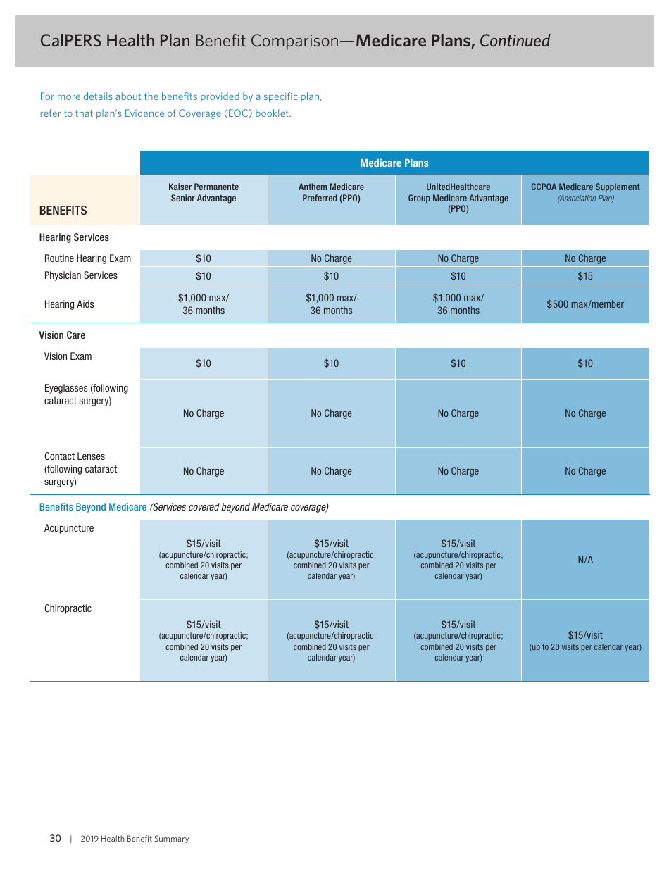 Health Benefit Summary - California, Page 32