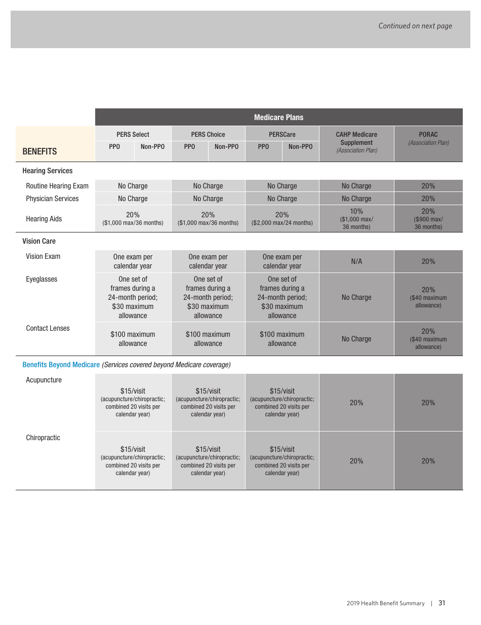 Health Benefit Summary - California, Page 33