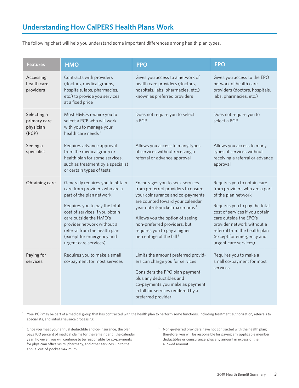 Health Benefit Summary - California, Page 5