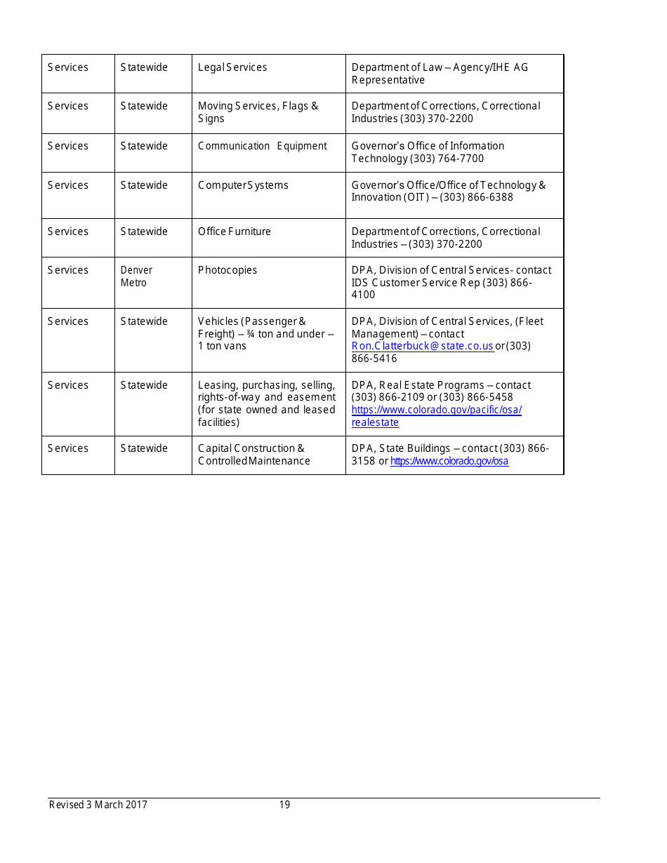 Procurement Card Department Manual - Colorado, Page 19
