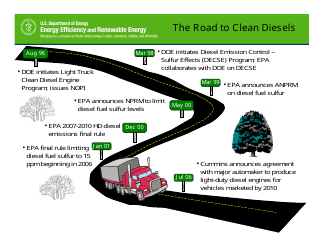 &quot;Motivations for Promoting Clean Diesels - Dr. James J. Eberhardt&quot;, Page 20