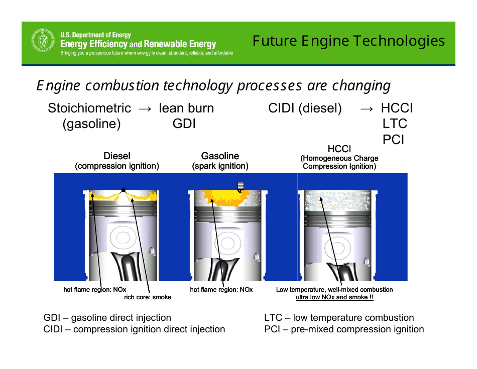 Motivations for Promoting Clean Diesels - Dr. James J. Eberhardt, Page 23