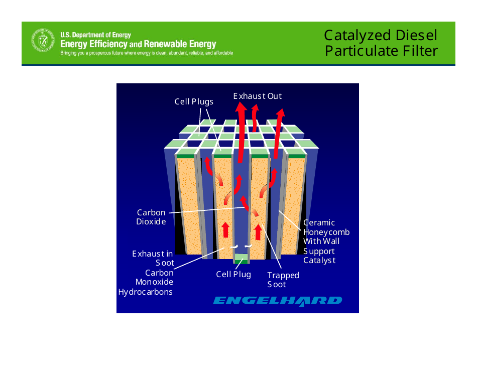Motivations for Promoting Clean Diesels - Dr. James J. Eberhardt, Page 26
