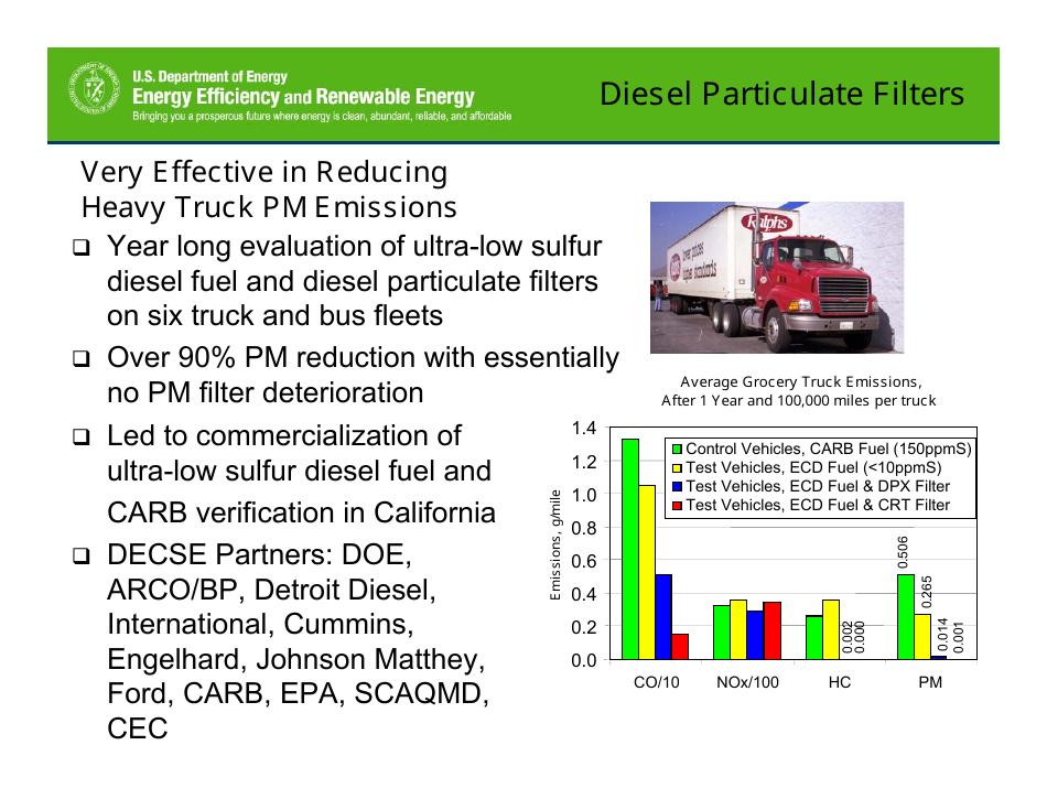 Motivations for Promoting Clean Diesels - Dr. James J. Eberhardt, Page 28