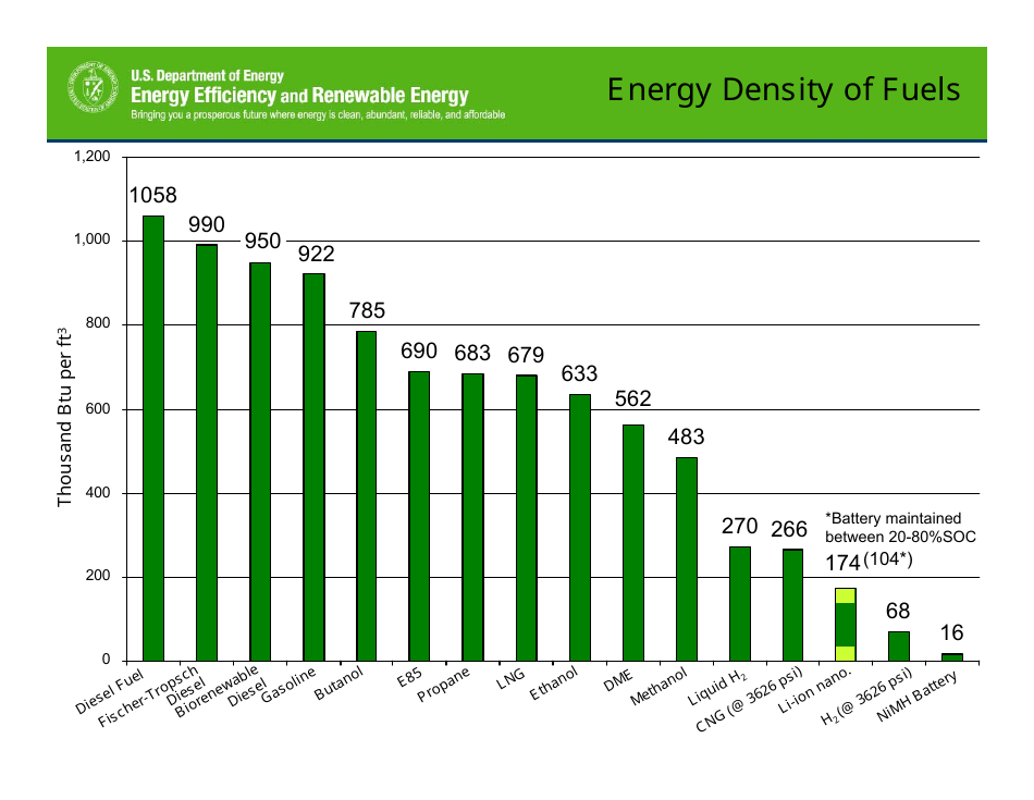 Motivations for Promoting Clean Diesels - Dr. James J. Eberhardt, Page 8