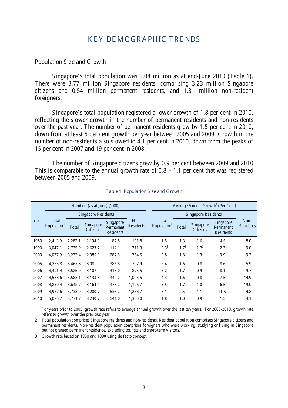 Census of Population 2010 - Advance Census Release - Singapore, Page 13