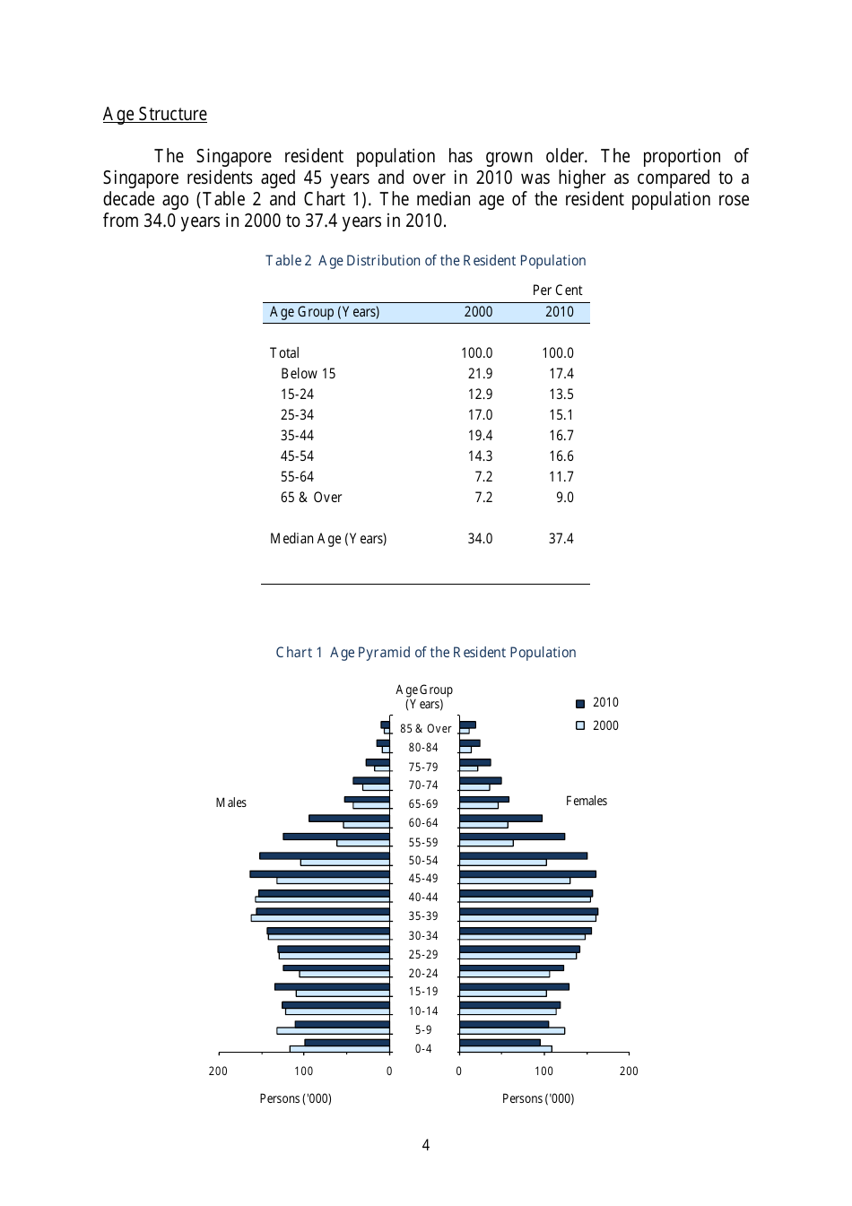 Census of Population 2010 - Advance Census Release - Singapore, Page 14
