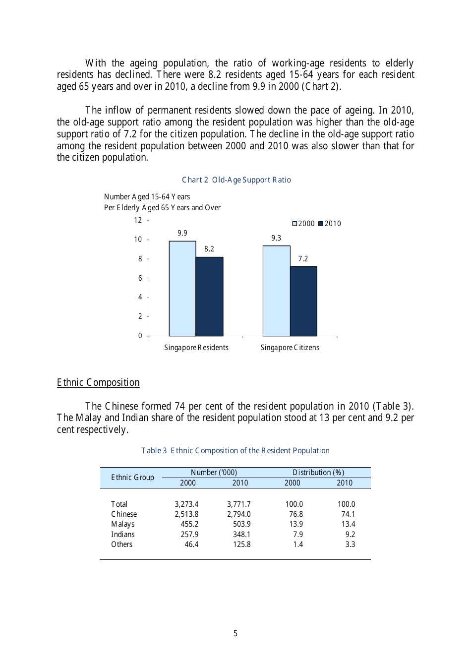 Census of Population 2010 - Advance Census Release - Singapore, Page 15