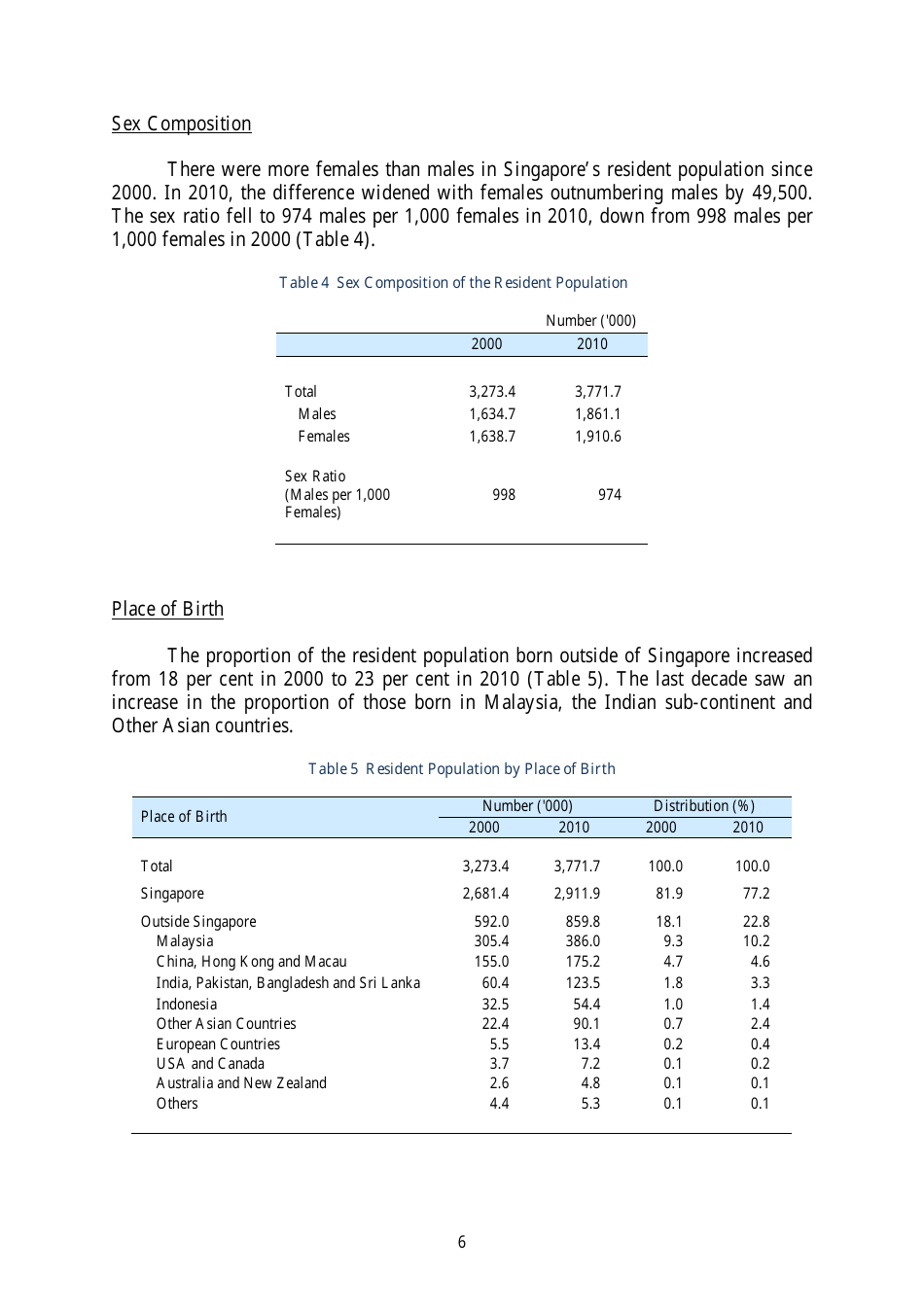 Census of Population 2010 - Advance Census Release - Singapore, Page 16