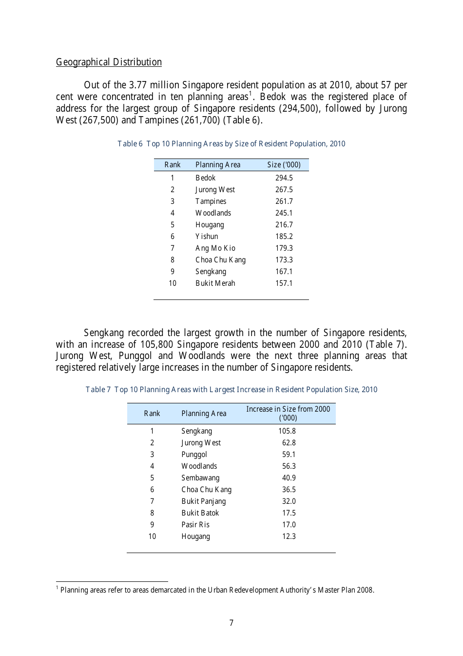 Census of Population 2010 - Advance Census Release - Singapore, Page 17