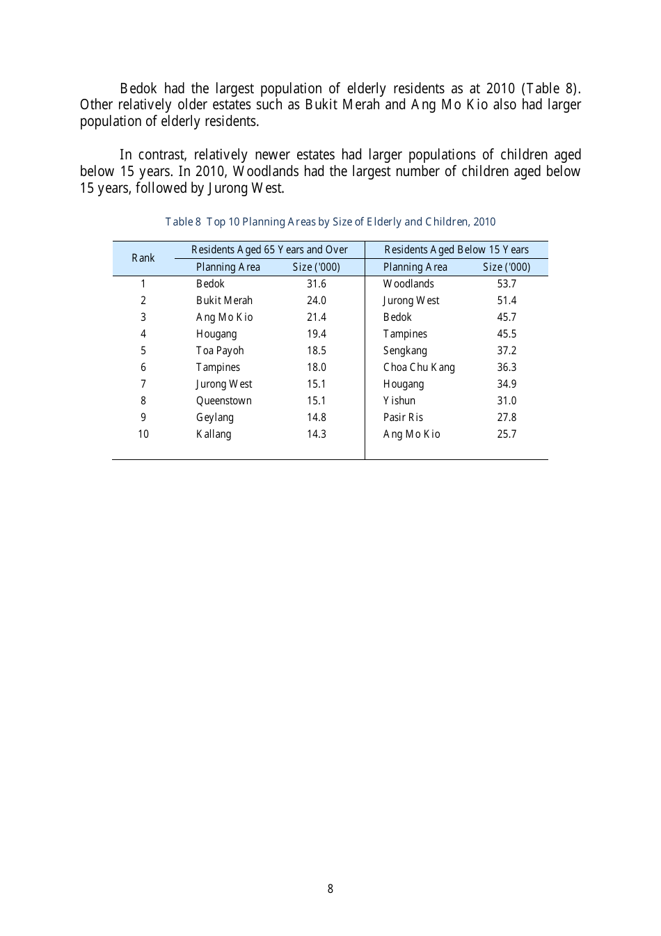 Census of Population 2010 - Advance Census Release - Singapore, Page 18