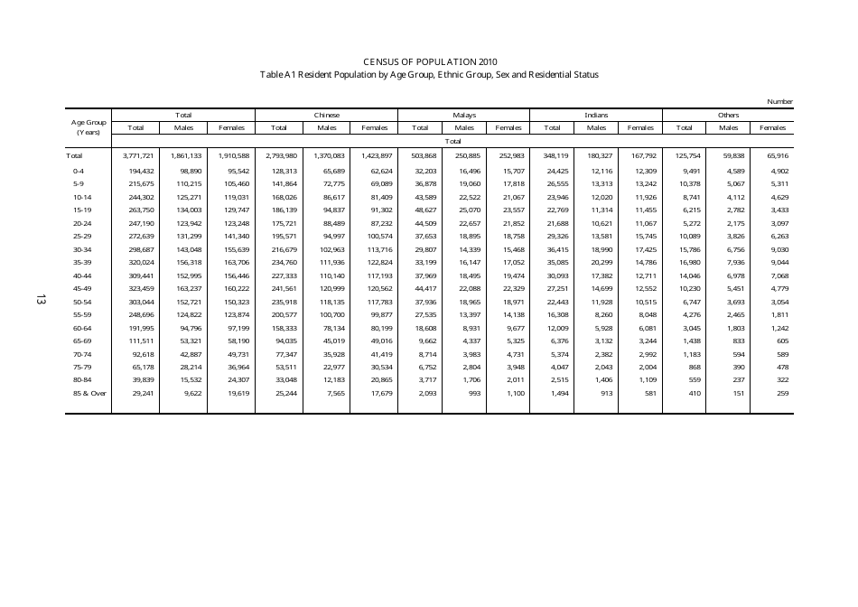 Census of Population 2010 - Advance Census Release - Singapore, Page 23
