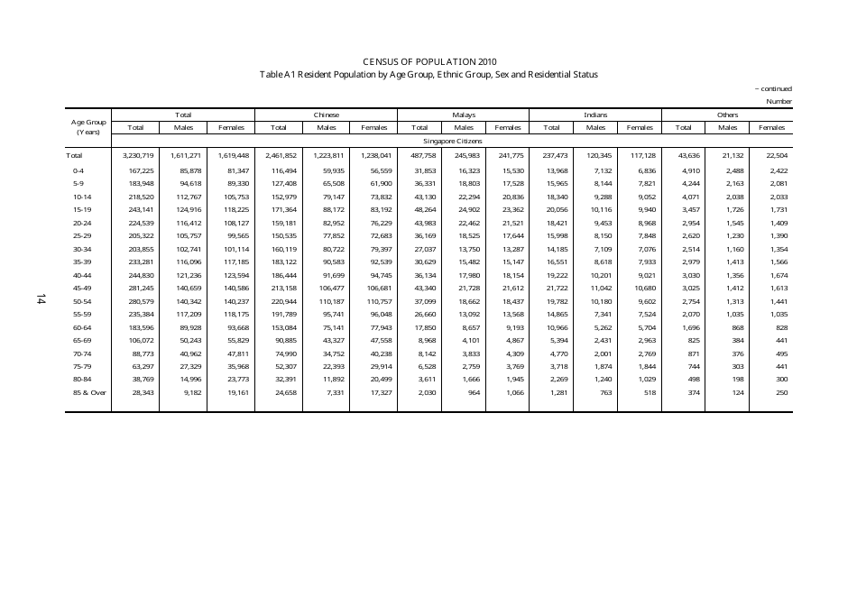 Census of Population 2010 - Advance Census Release - Singapore, Page 24