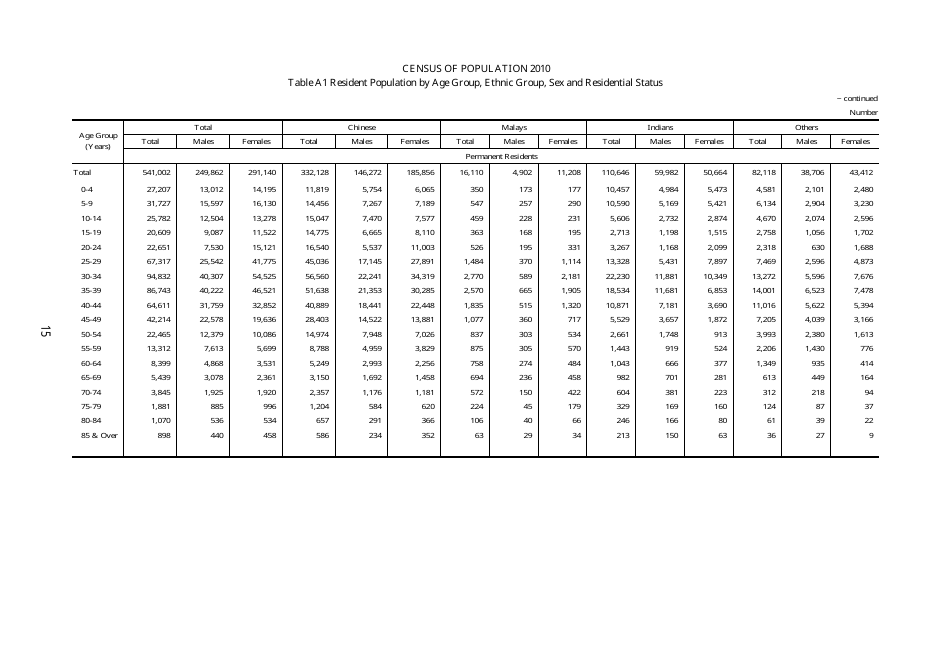 Census of Population 2010 - Advance Census Release - Singapore, Page 25
