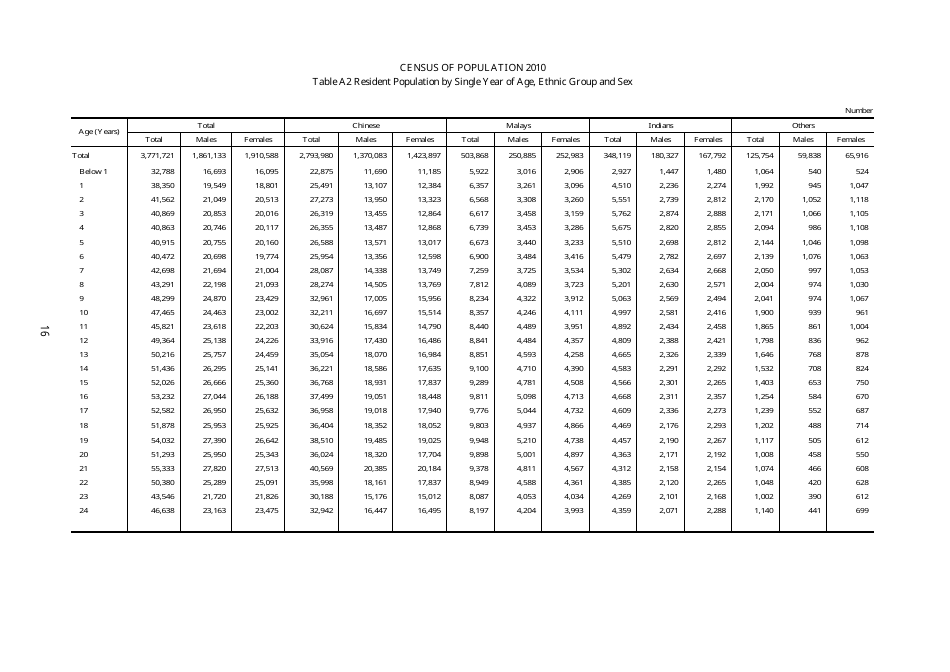 Census of Population 2010 - Advance Census Release - Singapore, Page 26